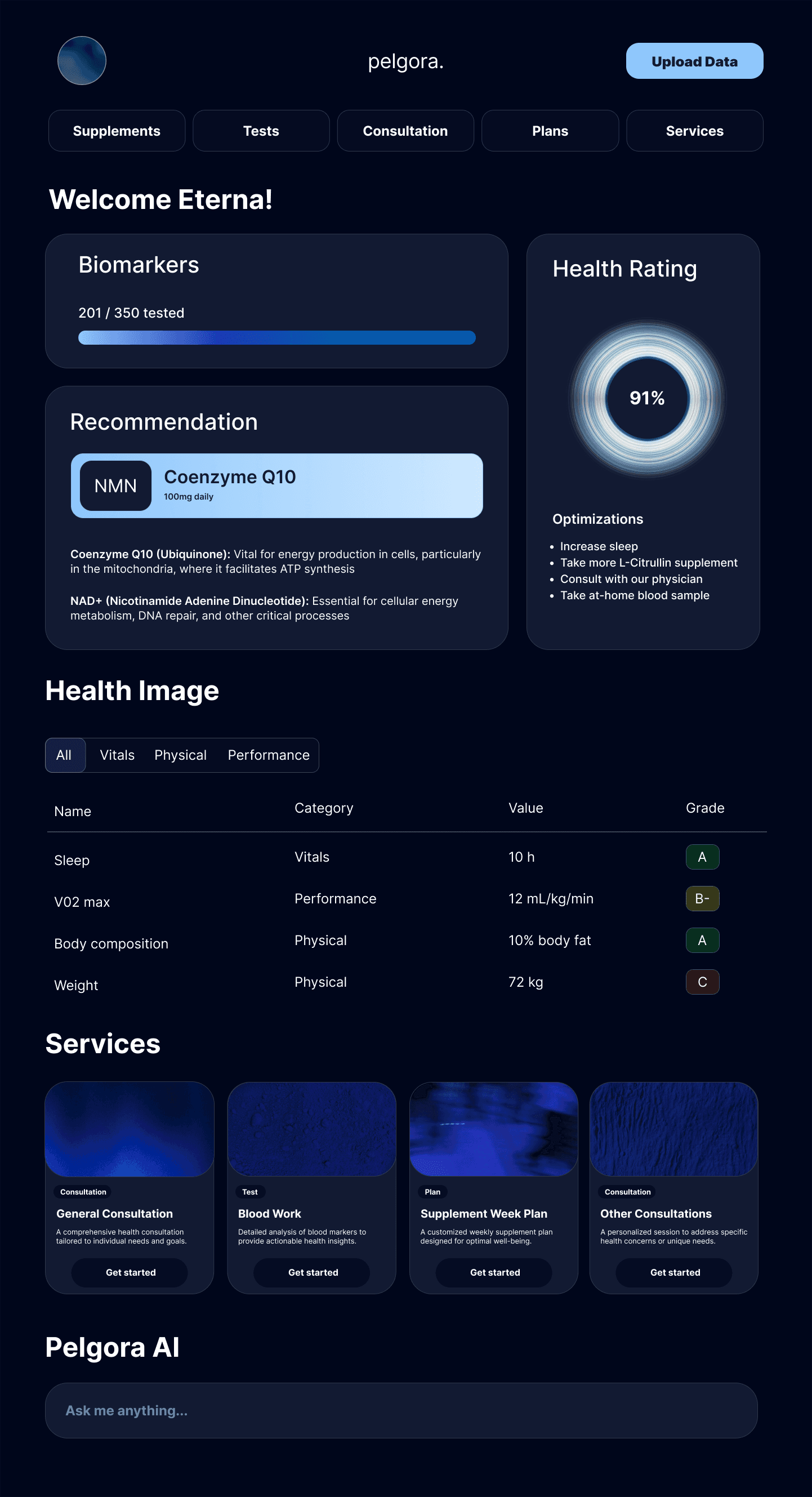 Dashboard visualization